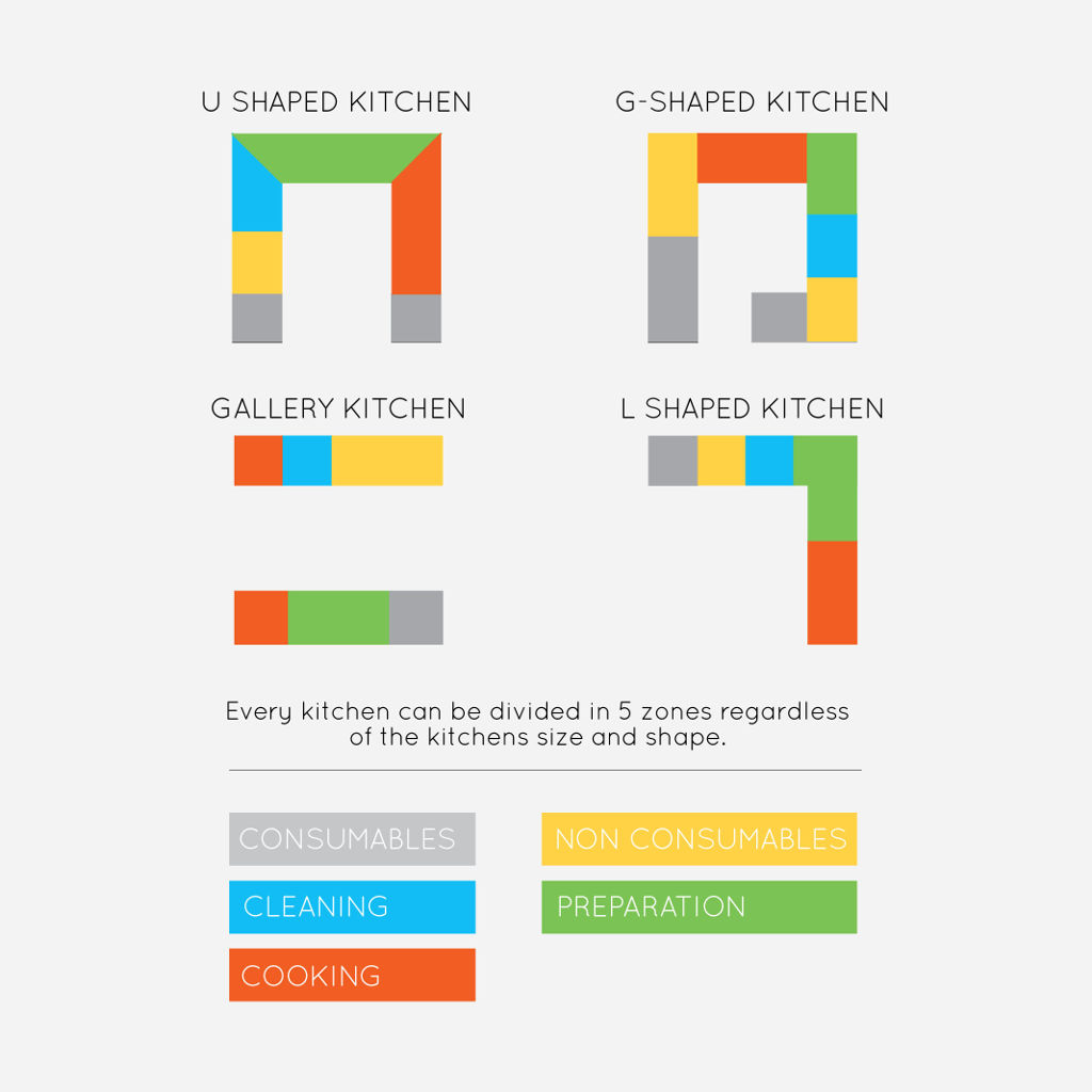 Know Your Kitchen - Oaktree Kitchens